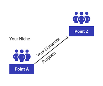 Fitness Signature Program