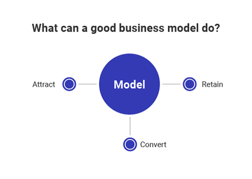 What is a good Personal Training Business Models