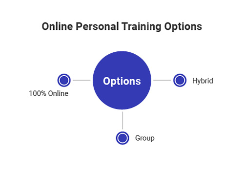 benefits-of-online-personal-training-is-it-the-right-fit-for-you