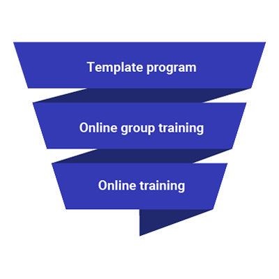 Personal Training Business Models Funnel 2