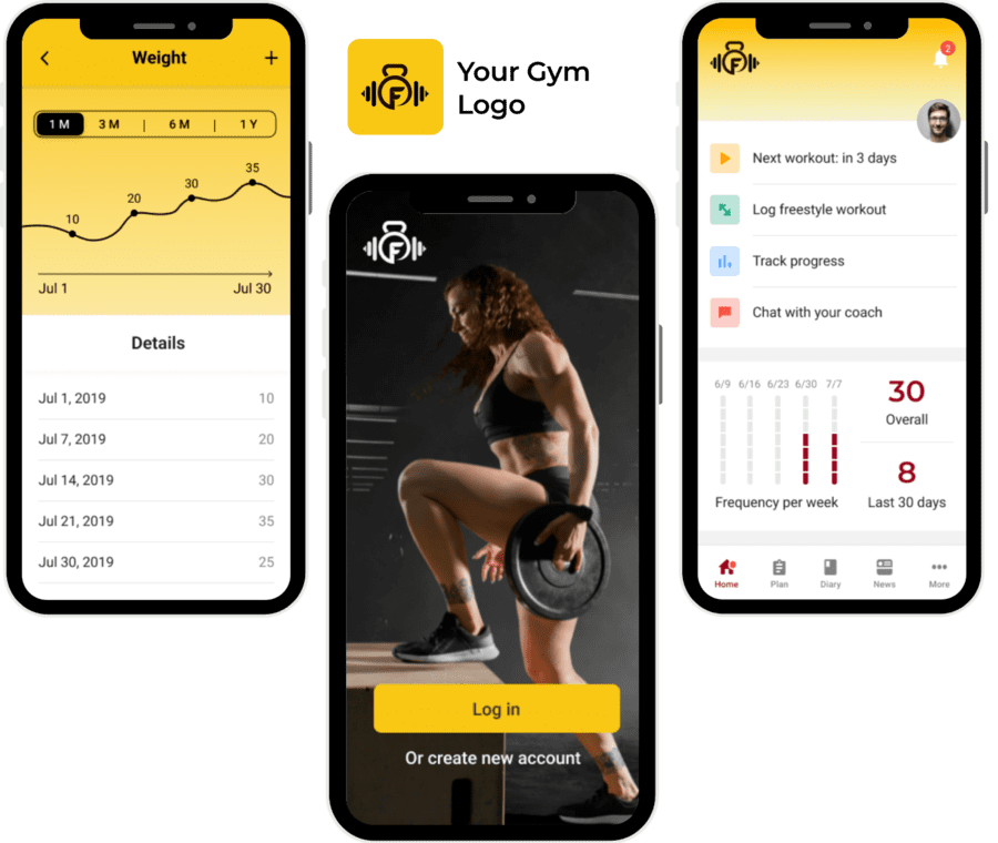 The Best Workouts Apps For IOS And Android Smartphones In 2023 